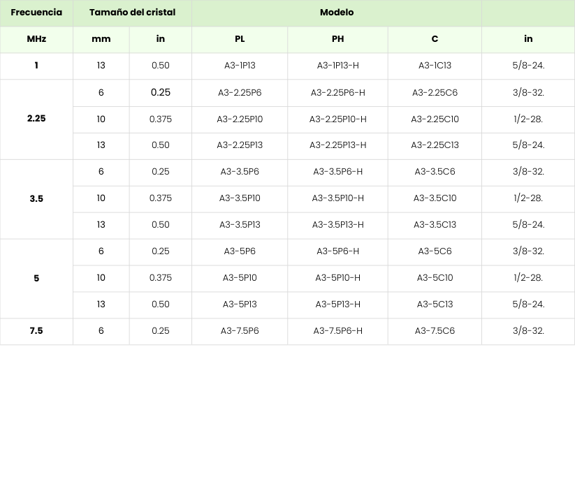 serie A3 de transductores 
